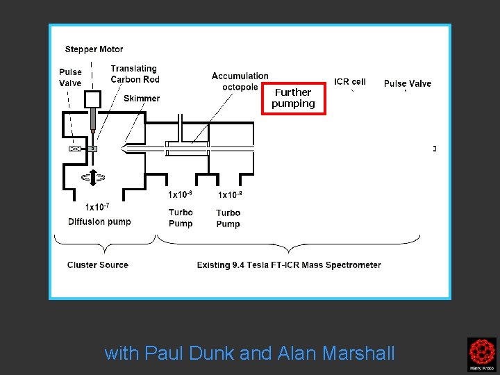 Further pumping with Paul Dunk and Alan Marshall 