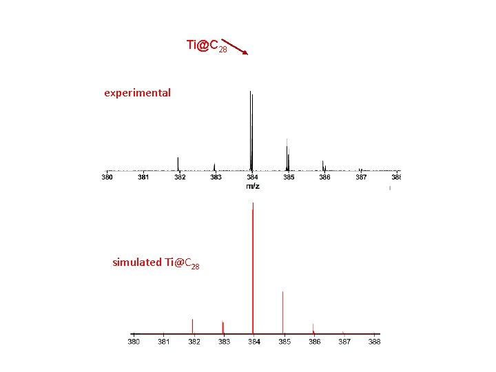 Ti@C 28 experimental simulated Ti@C 28 