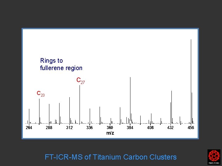 Rings to fullerene region C 27 C 23 FT-ICR-MS of Titanium Carbon Clusters 