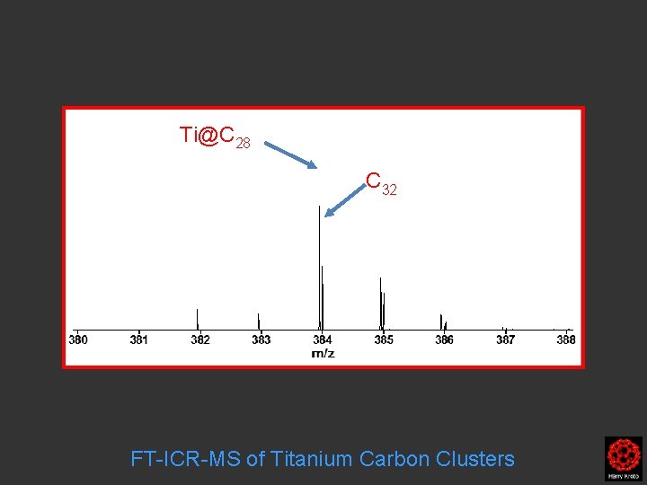 Ti@C 28 C 32 FT-ICR-MS of Titanium Carbon Clusters 