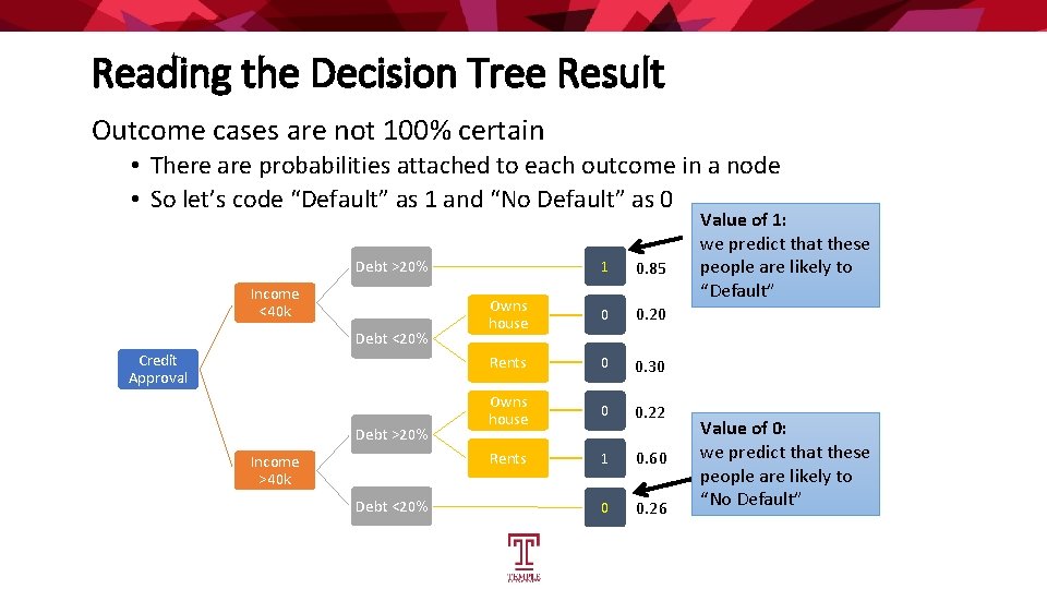 MIS 2502 Data Analytics Classification Using Decision Trees