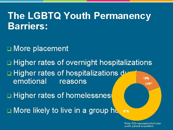 The LGBTQ Youth Permanency Barriers: q More placement q Higher rates of overnight hospitalizations