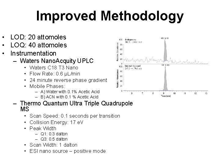 Improved Methodology • LOD: 20 attomoles • LOQ: 40 attomoles • Instrumentation – Waters