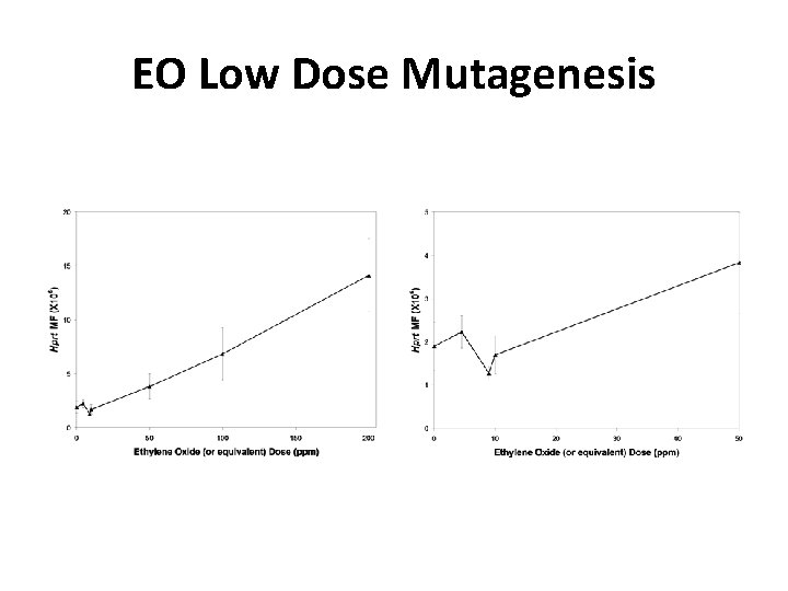 EO Low Dose Mutagenesis 