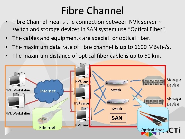 Fibre Channel • Fibre Channel means the connection between NVR server、 switch and storage