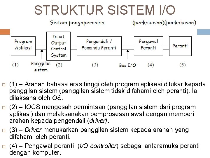 STRUKTUR SISTEM I/O (1) – Arahan bahasa aras tinggi oleh program aplikasi ditukar kepada