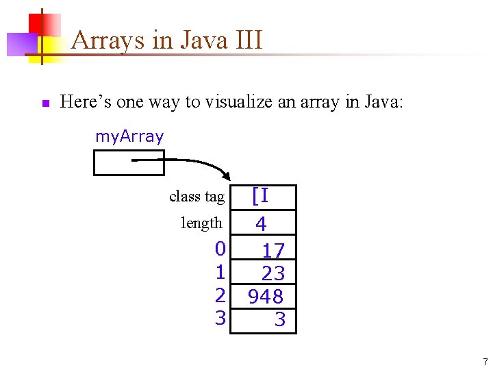 Arrays in Java III n Here’s one way to visualize an array in Java: