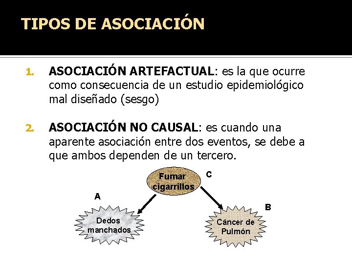 TIPOS DE ASOCIACIÓN 1. ASOCIACIÓN ARTEFACTUAL: es la que ocurre como consecuencia de un TIPOS DE ASOCIACIÓN 1. ASOCIACIÓN ARTEFACTUAL: es la que ocurre como consecuencia de un