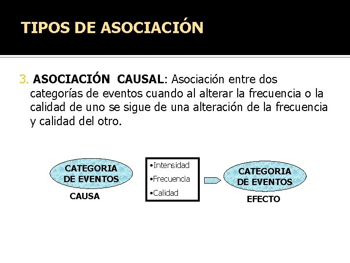 TIPOS DE ASOCIACIÓN 3. ASOCIACIÓN CAUSAL: Asociación entre dos categorías de eventos cuando al TIPOS DE ASOCIACIÓN 3. ASOCIACIÓN CAUSAL: Asociación entre dos categorías de eventos cuando al
