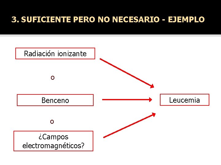 3. SUFICIENTE PERO NO NECESARIO - EJEMPLO Radiación ionizante o Benceno o ¿Campos electromagnéticos? 3. SUFICIENTE PERO NO NECESARIO - EJEMPLO Radiación ionizante o Benceno o ¿Campos electromagnéticos?