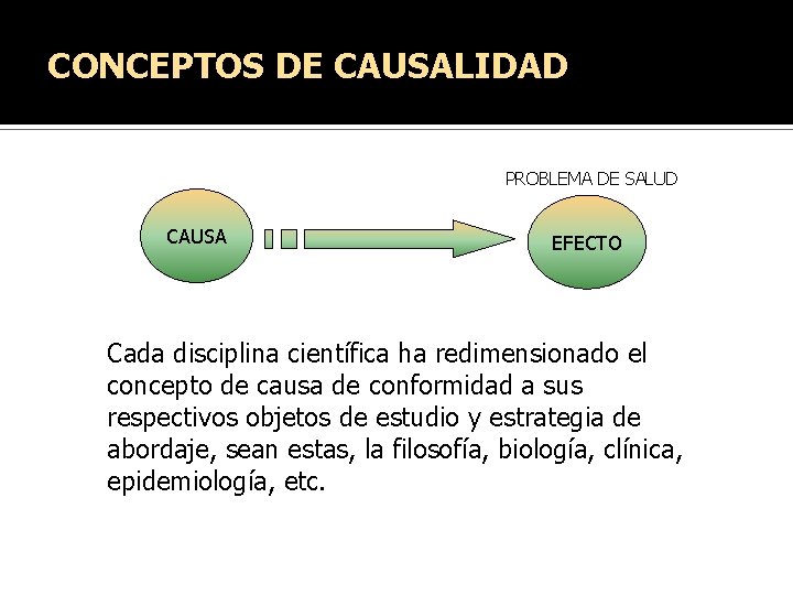 CONCEPTOS DE CAUSALIDAD PROBLEMA DE SALUD CAUSA EFECTO Cada disciplina científica ha redimensionado el CONCEPTOS DE CAUSALIDAD PROBLEMA DE SALUD CAUSA EFECTO Cada disciplina científica ha redimensionado el
