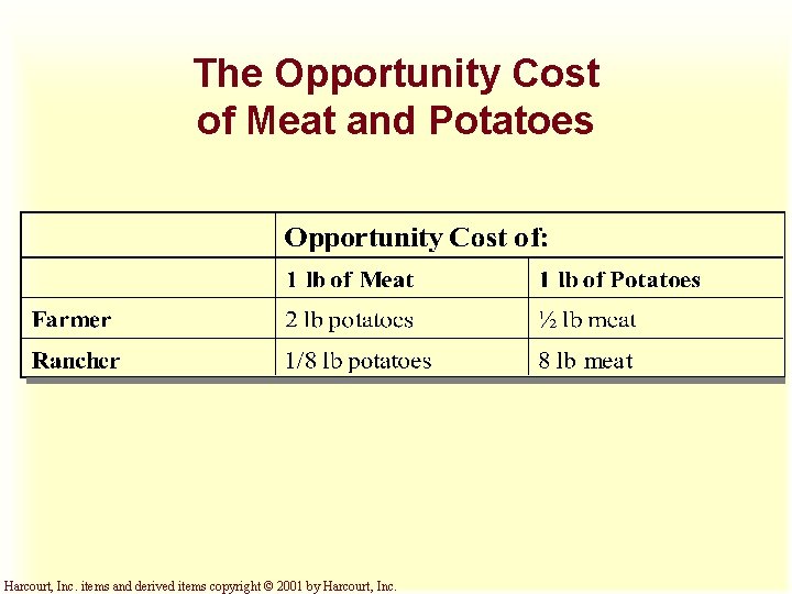 The Opportunity Cost of Meat and Potatoes Harcourt, Inc. items and derived items copyright