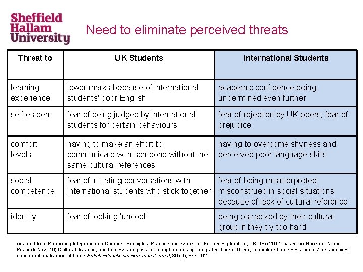 Need to eliminate perceived threats Threat to UK Students International Students learning experience lower