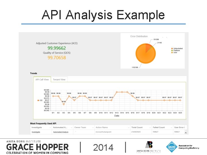 API Analysis Example 2014 