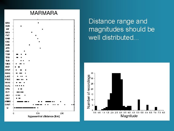 Distance range and magnitudes should be well distributed. . . 