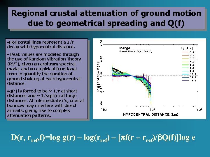 Regional crustal attenuation of ground motion due to geometrical spreading and Q(f) • Horizontal