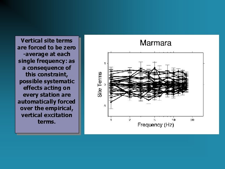 Vertical site terms are forced to be zero -average at each single frequency: as