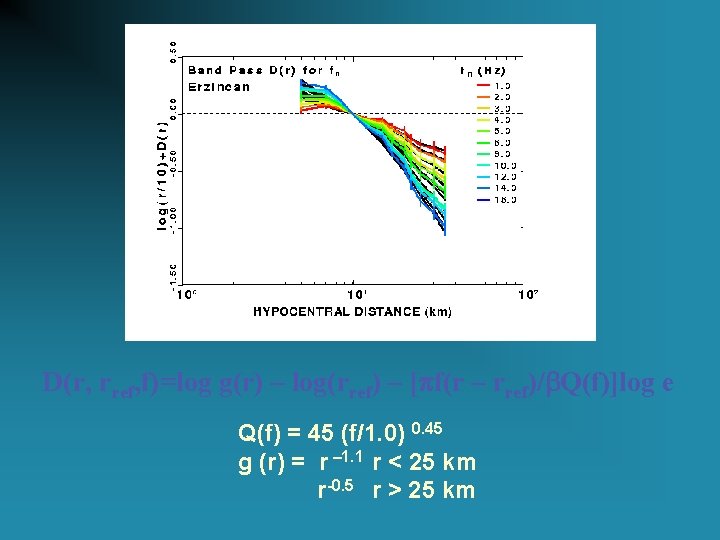 D(r, rref, f)=log g(r) – log(rref) – [pf(r – rref)/b. Q(f)]log e Q(f) =