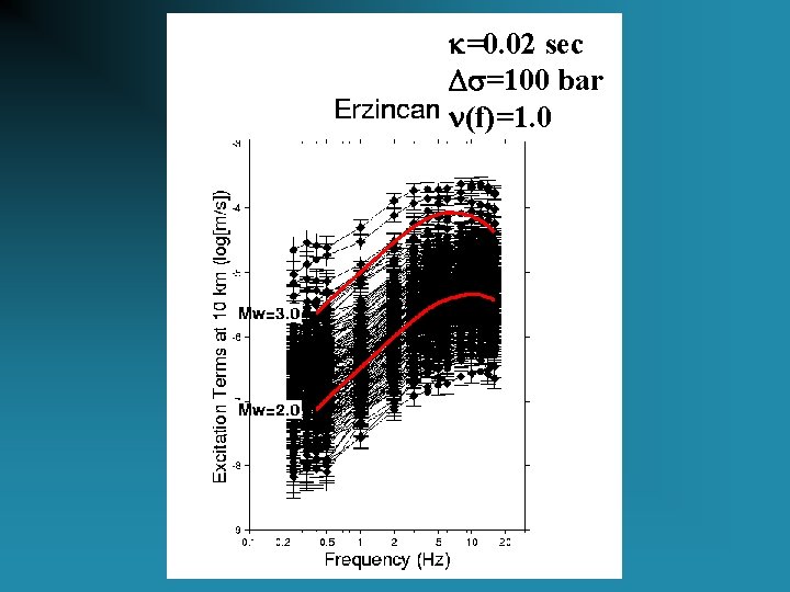 k=0. 02 sec Ds=100 bar n(f)=1. 0 