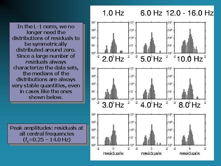 In the L-1 norm, we no longer need the distributions of residuals to be