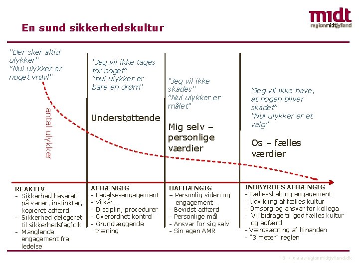 En sund sikkerhedskultur ”Der sker altid ulykker” ”Nul ulykker er noget vrøvl” antal ulykker