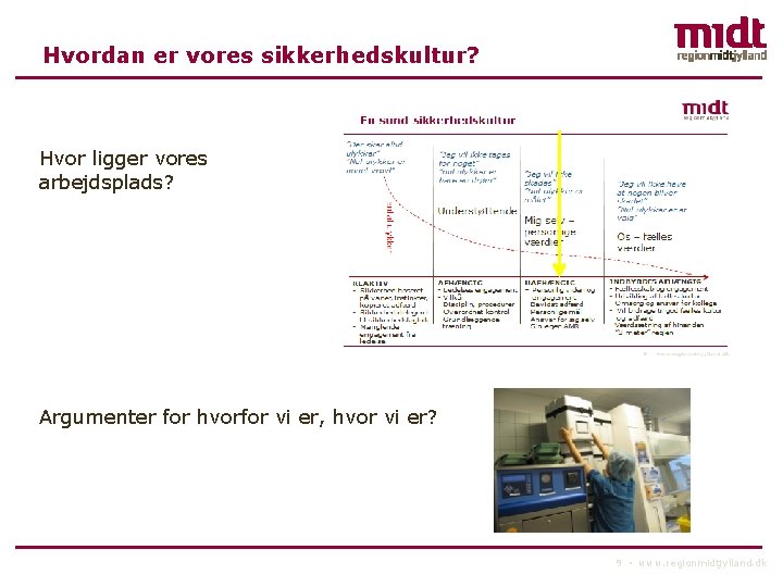 Hvordan er vores sikkerhedskultur? Hvor ligger vores arbejdsplads? Argumenter for hvorfor vi er, hvor