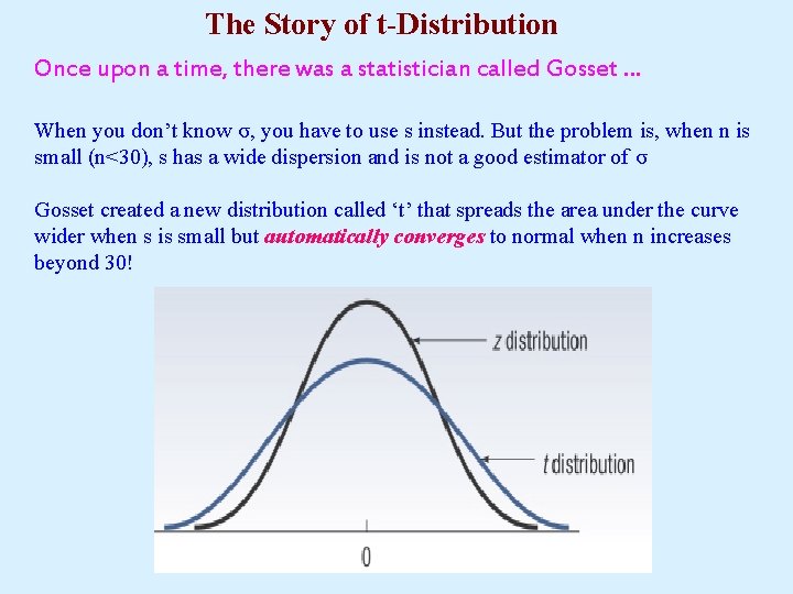 The Story of t-Distribution Once upon a time, there was a statistician called Gosset