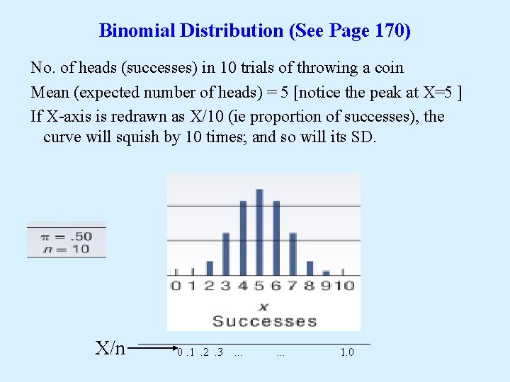 Binomial Distribution (See Page 170) No. of heads (successes) in 10 trials of throwing