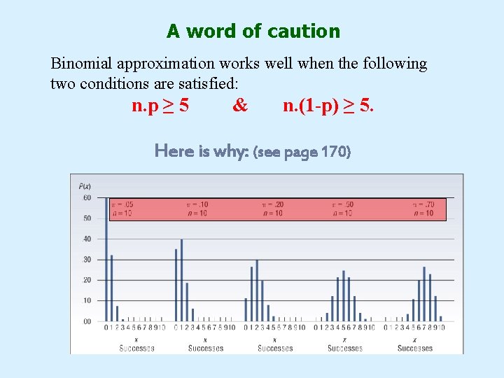 A word of caution Binomial approximation works well when the following two conditions are