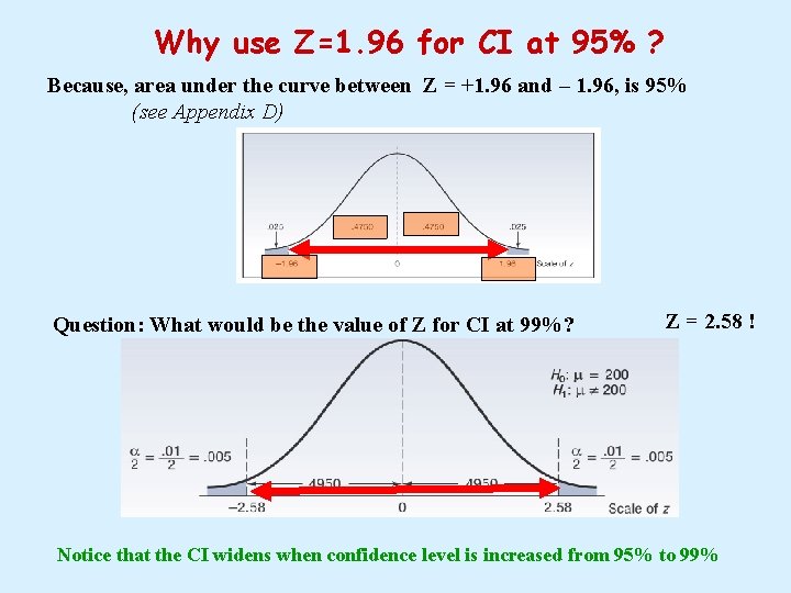 Why use Z=1. 96 for CI at 95% ? Because, area under the curve