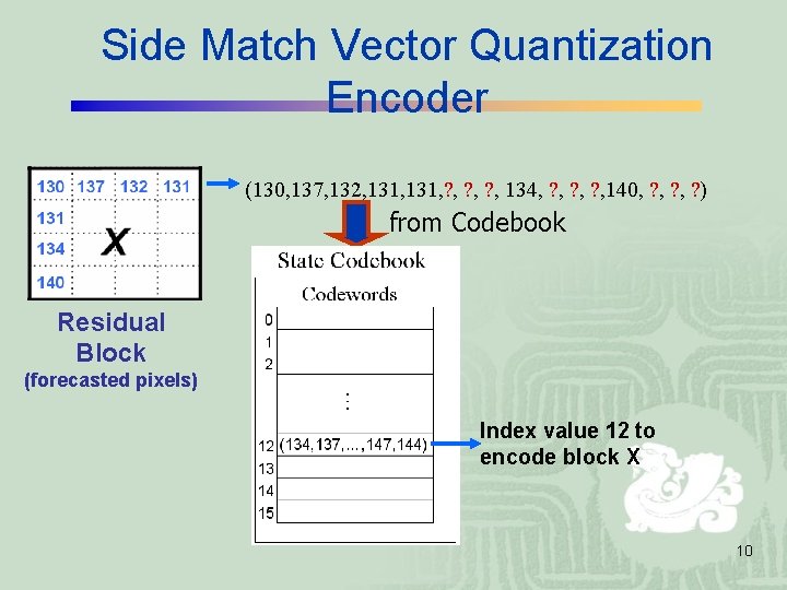 Side Match Vector Quantization Encoder (130, 137, 132, 131, ? , ? , 134, Side Match Vector Quantization Encoder (130, 137, 132, 131, ? , ? , 134,