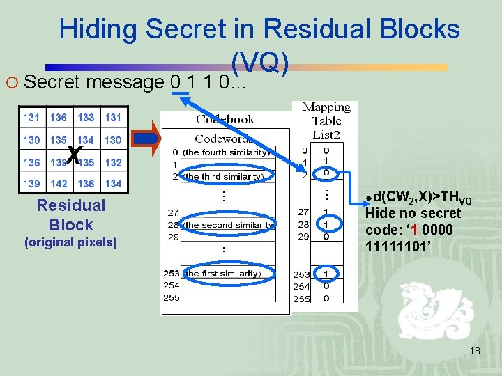 Hiding Secret in Residual Blocks (VQ) ¡ Secret message 0 1 1 0… Residual Hiding Secret in Residual Blocks (VQ) ¡ Secret message 0 1 1 0… Residual