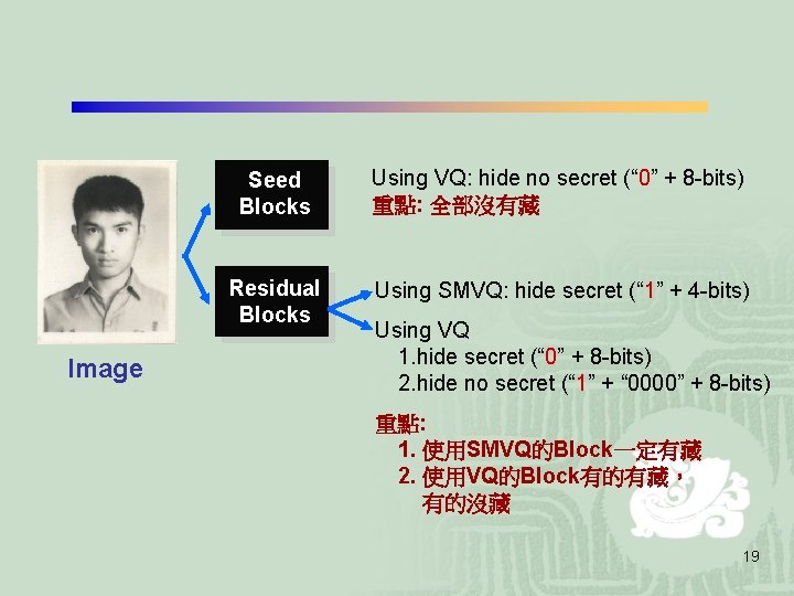 Image Seed Blocks Using VQ: hide no secret (“ 0” + 8 -bits) 重點: Image Seed Blocks Using VQ: hide no secret (“ 0” + 8 -bits) 重點: