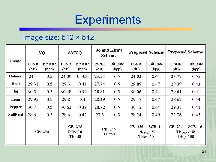 Experiments Image size: 512 × 512 21 Experiments Image size: 512 × 512 21