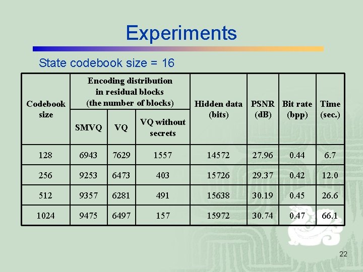 Experiments State codebook size = 16 Codebook size Encoding distribution in residual blocks (the Experiments State codebook size = 16 Codebook size Encoding distribution in residual blocks (the