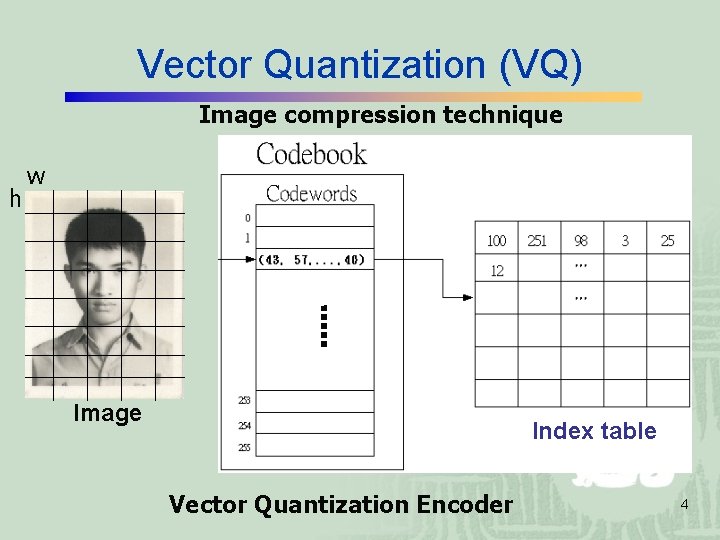 Vector Quantization (VQ) Image compression technique h w Image Index table Vector Quantization Encoder Vector Quantization (VQ) Image compression technique h w Image Index table Vector Quantization Encoder