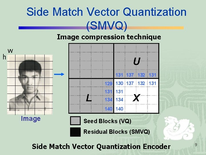 Side Match Vector Quantization (SMVQ) Image compression technique h w 131 137 132 131 Side Match Vector Quantization (SMVQ) Image compression technique h w 131 137 132 131