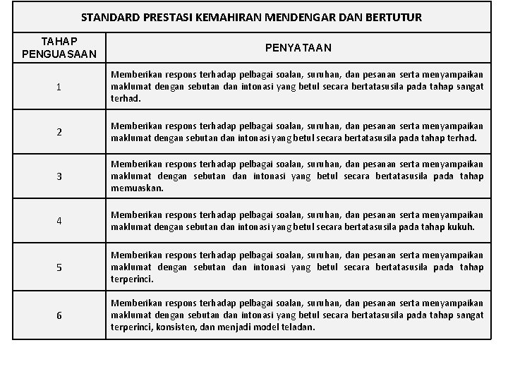 Tahap Penguasaan Tp Dskp Kssr Semakan Bahasa Melayu