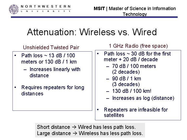 MSIT | Master of Science in Information Technology Attenuation: Wireless vs. Wired Unshielded Twisted