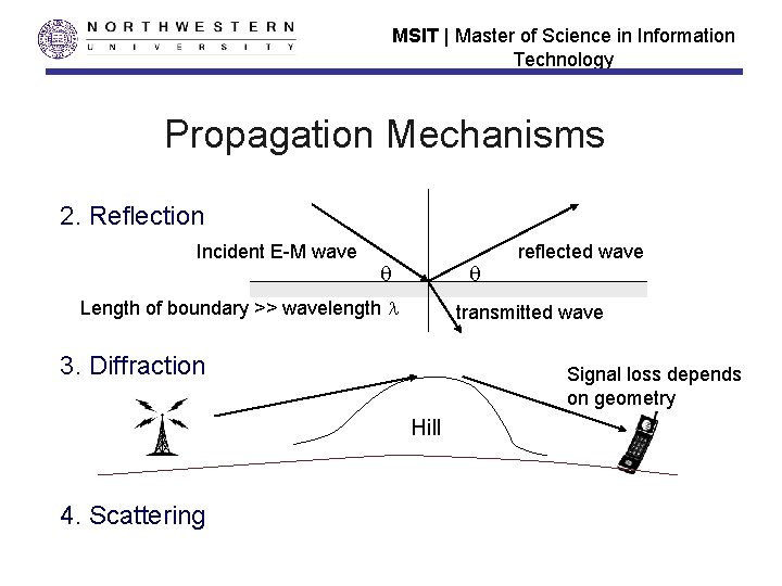 MSIT | Master of Science in Information Technology Propagation Mechanisms 2. Reflection Incident E-M