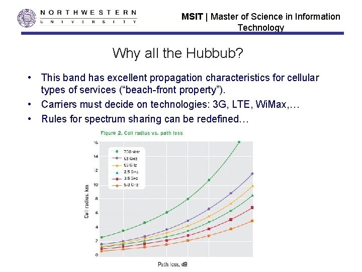 MSIT | Master of Science in Information Technology Why all the Hubbub? • This