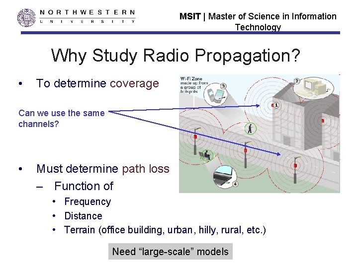 MSIT | Master of Science in Information Technology Why Study Radio Propagation? • To
