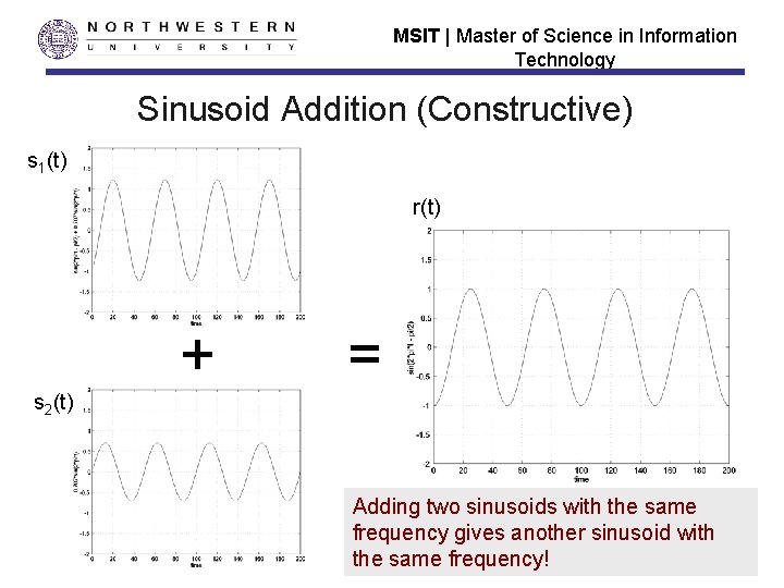MSIT | Master of Science in Information Technology Sinusoid Addition (Constructive) s 1(t) r(t)