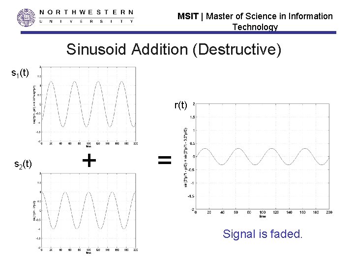 MSIT | Master of Science in Information Technology Sinusoid Addition (Destructive) s 1(t) r(t)