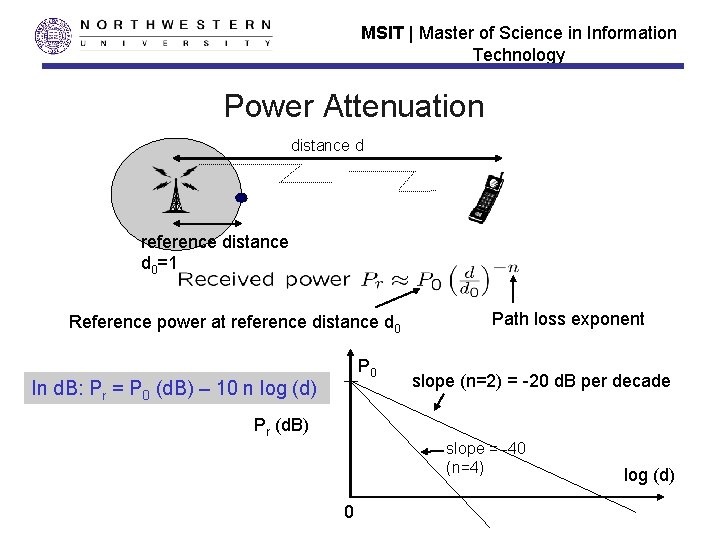 MSIT | Master of Science in Information Technology Power Attenuation distance d reference distance