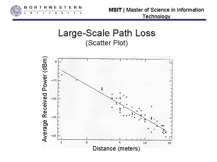 MSIT | Master of Science in Information Technology Large-Scale Path Loss Average Received Power