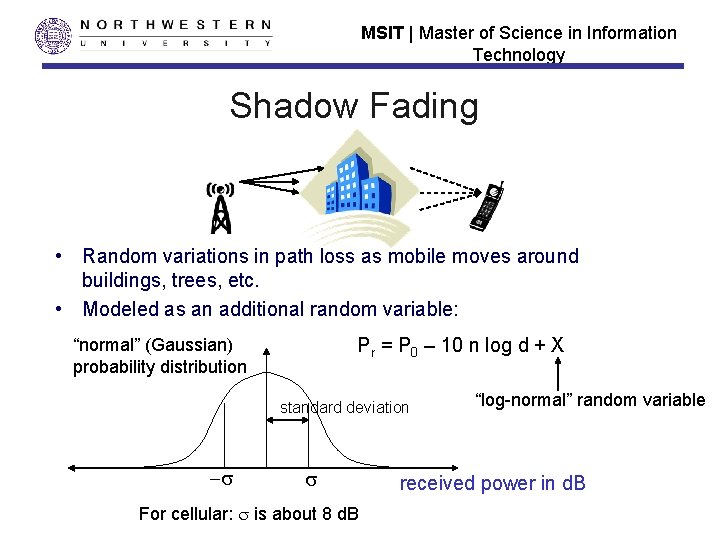 MSIT | Master of Science in Information Technology Shadow Fading • Random variations in