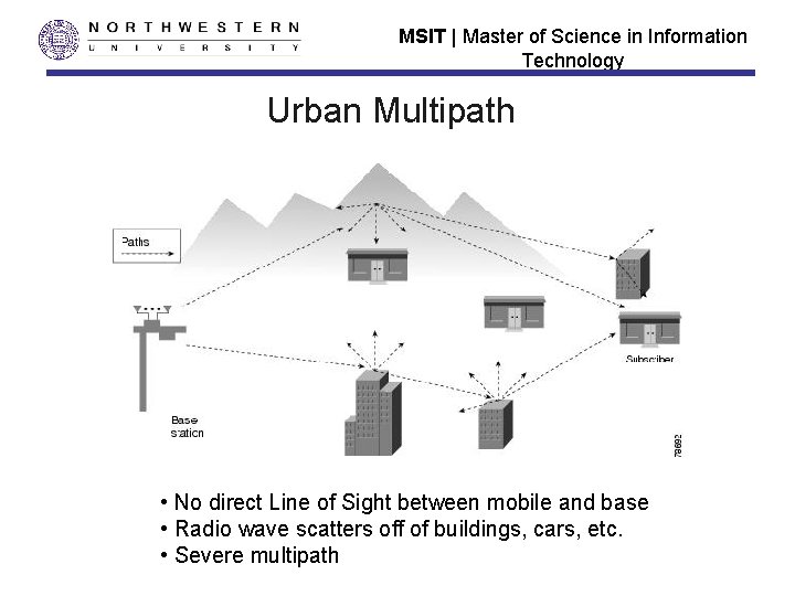 MSIT | Master of Science in Information Technology Urban Multipath • No direct Line
