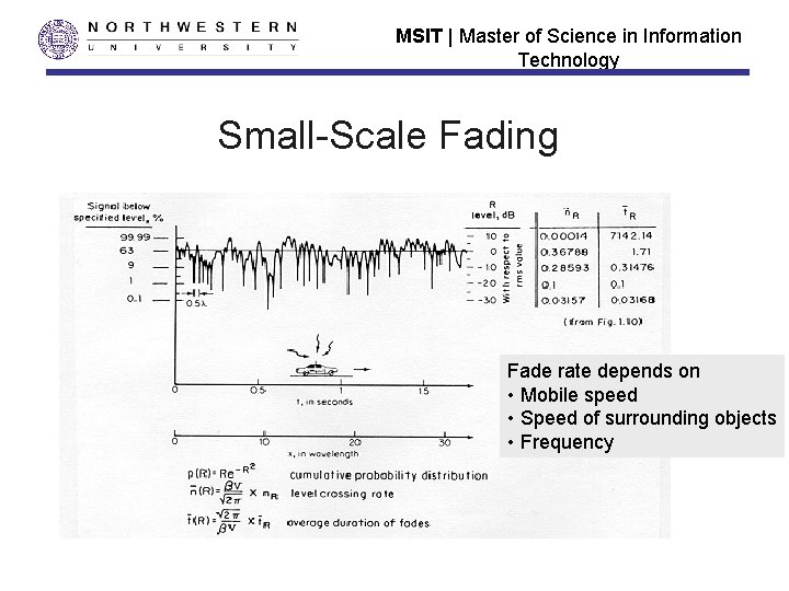 MSIT | Master of Science in Information Technology Small-Scale Fading Fade rate depends on