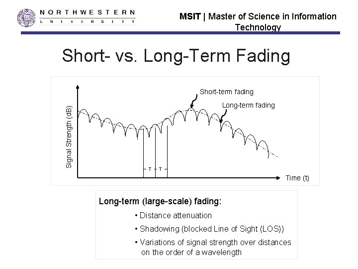 MSIT | Master of Science in Information Technology Short- vs. Long-Term Fading Signal Strength